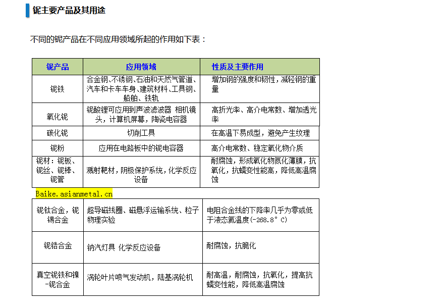 鈮主要產品及其用途 鈮主要產品及其用途